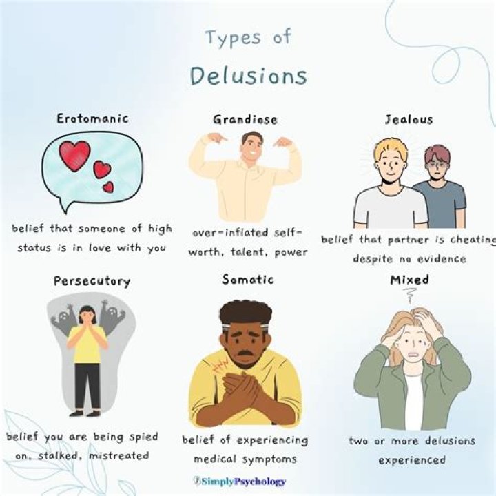 What type of delusion is hypochondria?