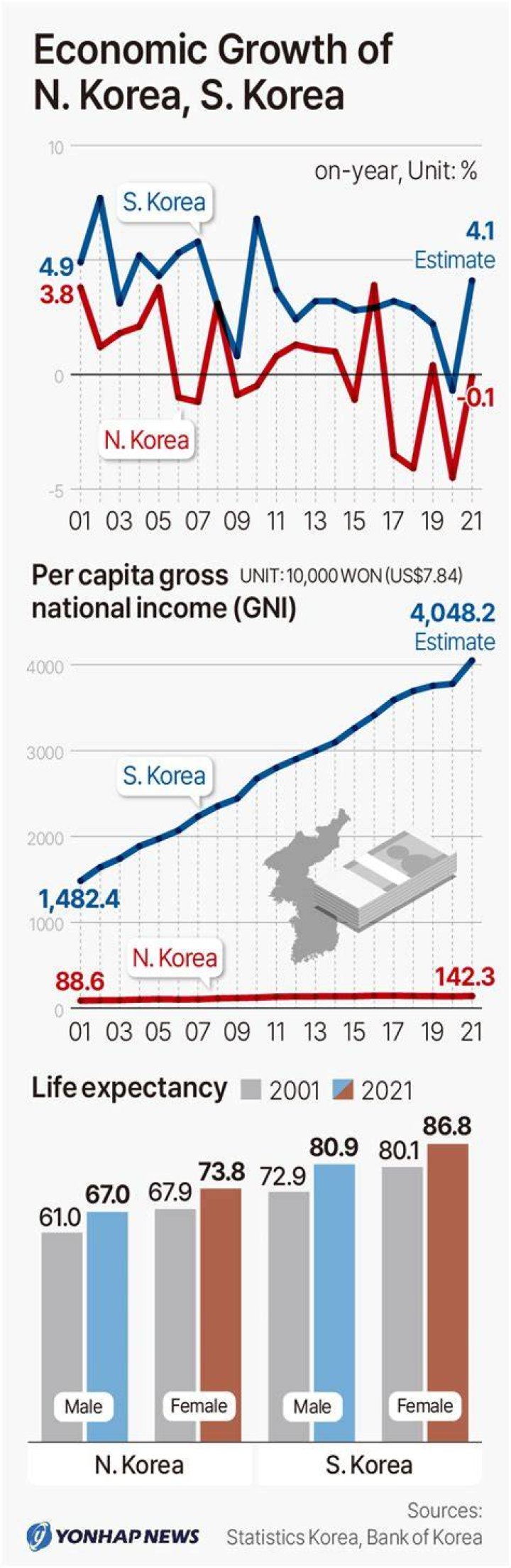 What type of economy does North Korea have?