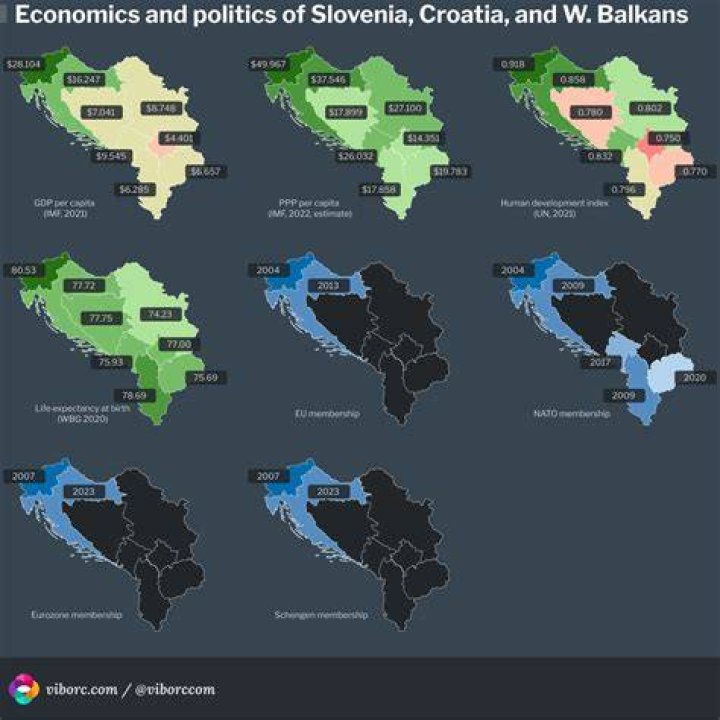 What type of economy does Slovenia have?