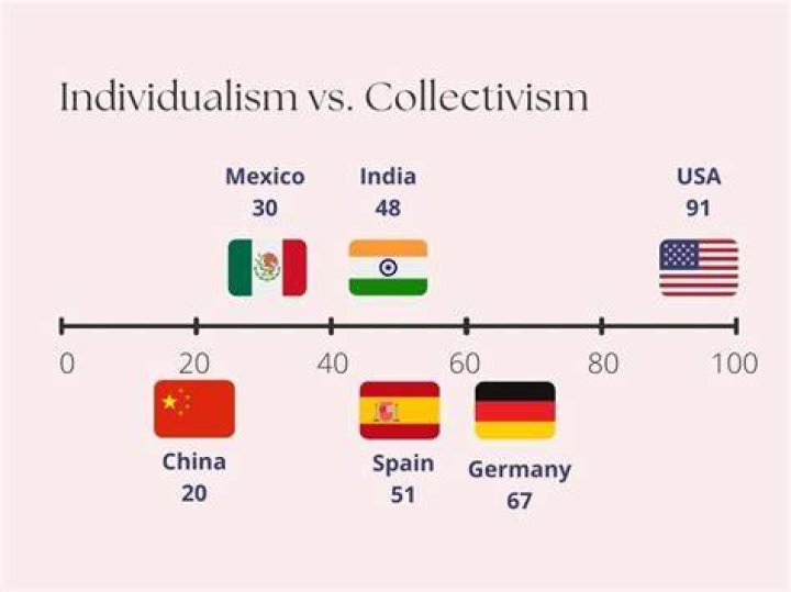 What type of economy is present in a collectivist society?