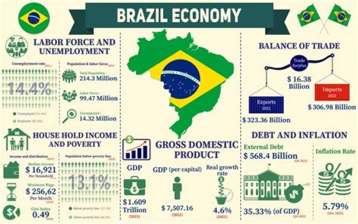 What type of economy is Sudan?
