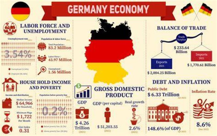 What type of economy is the EU?