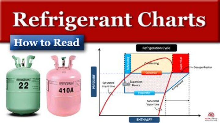 What type of refrigerant is used in residential air conditioners?