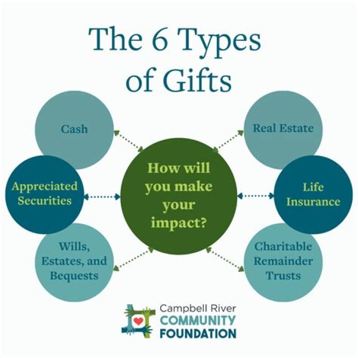 What types of gifts are given in Netherlands?