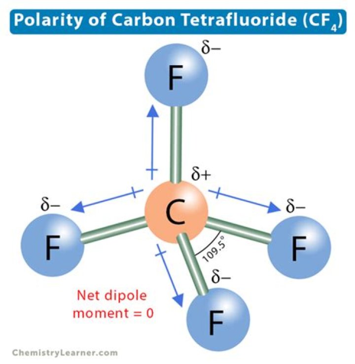 What Vsepr shape is CF4?