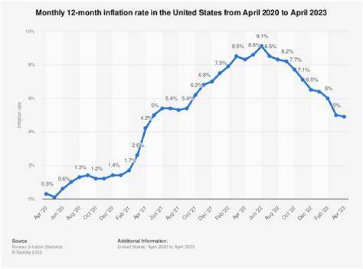What was inflation rate in 2013?