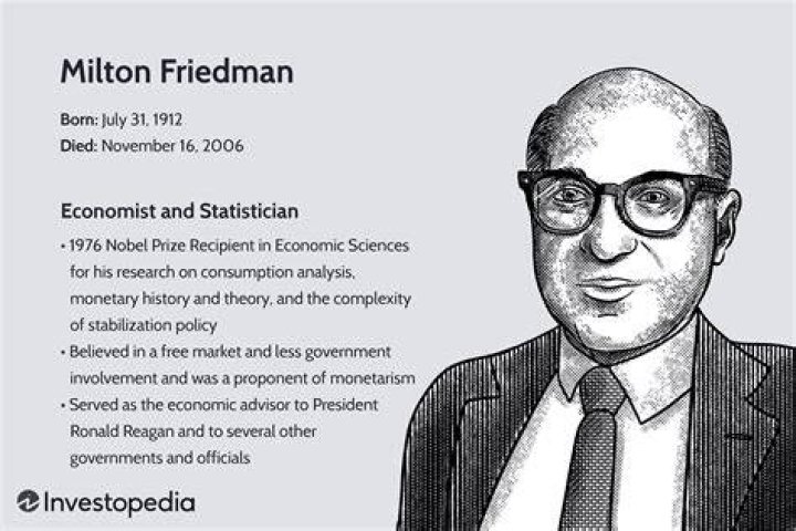 What was Milton Friedman theory?