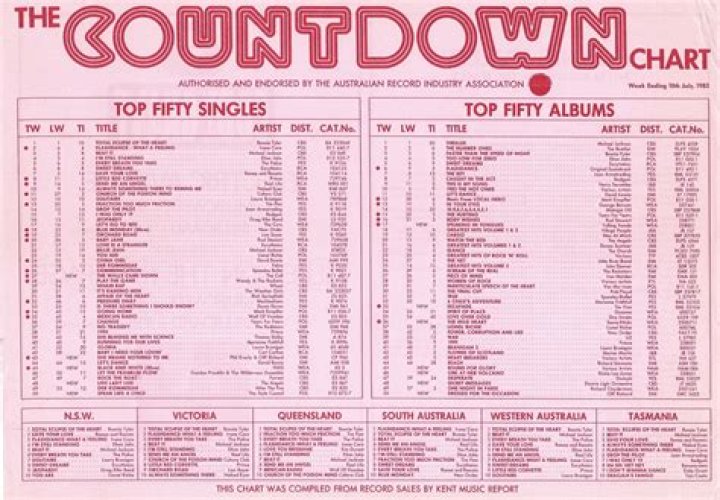 What was number 1 in the charts in 1993?