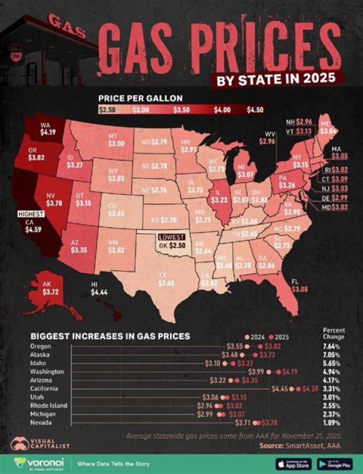 What was the average price of gas in 2011?
