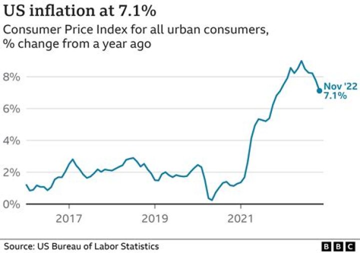 What was the CPI for 2015?
