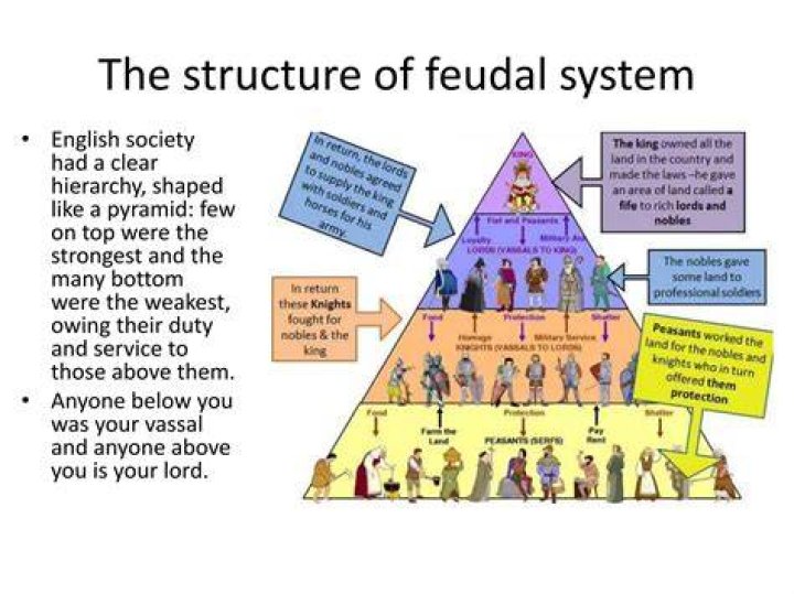 What was the economic base of the feudal system?