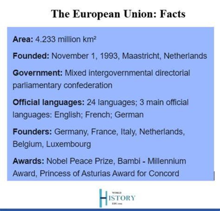 What was the European Union originally called?