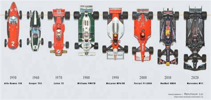 What was the fastest car in 1962?