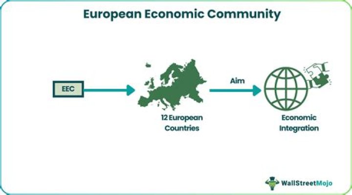 What was the impact of the European Economic Community?