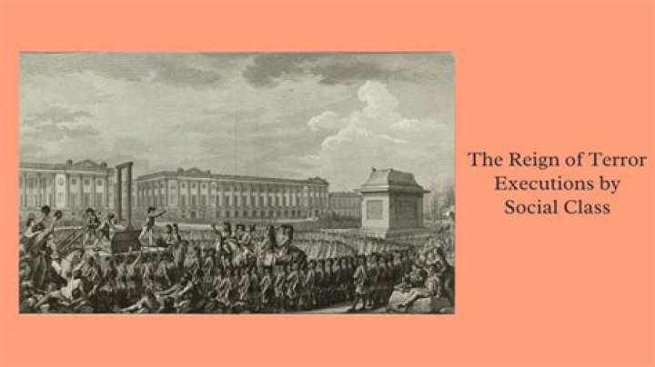 What was the Reign of Terror and who led it?