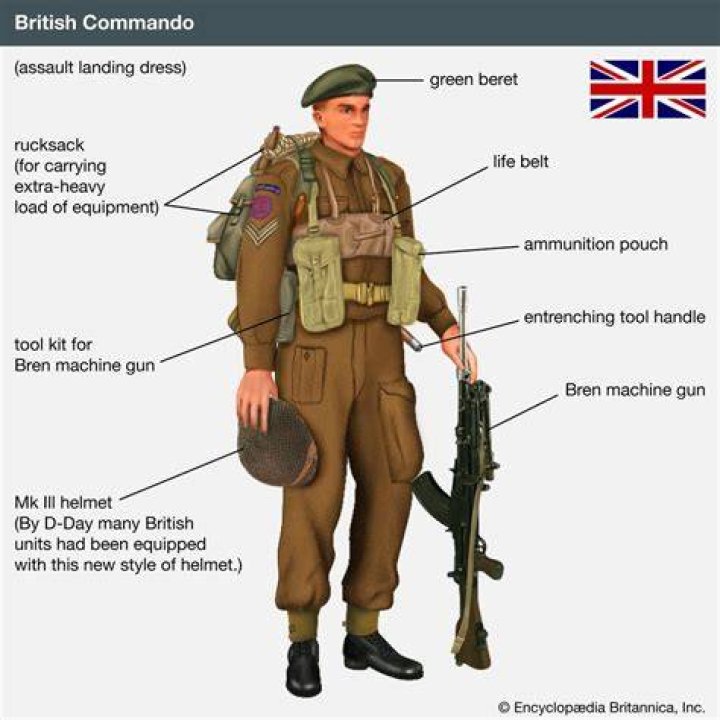 What watch did British soldiers wear in ww2?