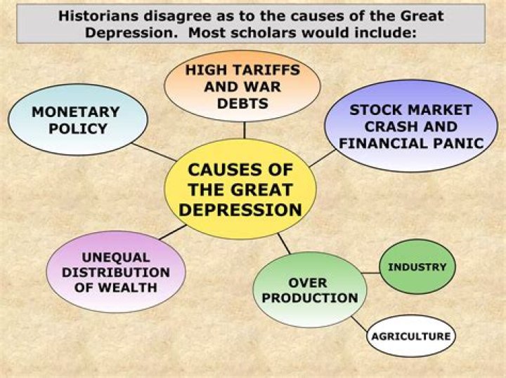 What were 4 main causes of the Great Depression quizlet?