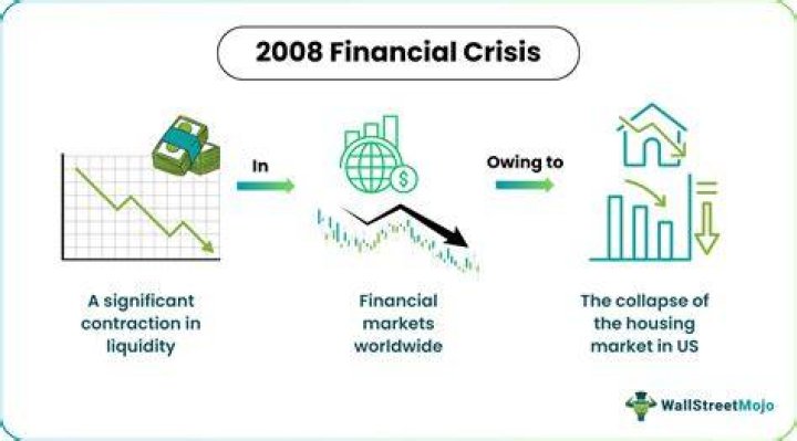 What were the effects of the financial crisis?