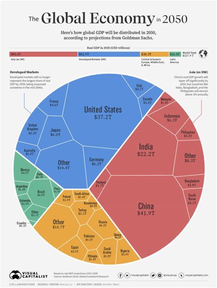 What will happen to our economy if we have a very weak peso?