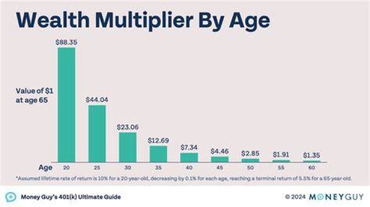 What will money be called in the future?