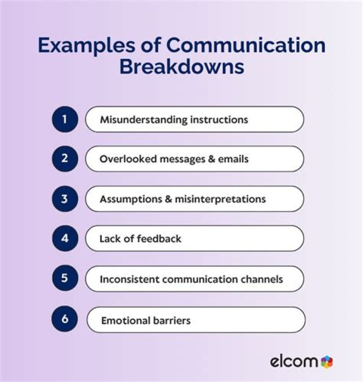 What will you do if there is a breakdown in communication between AT WORK?
