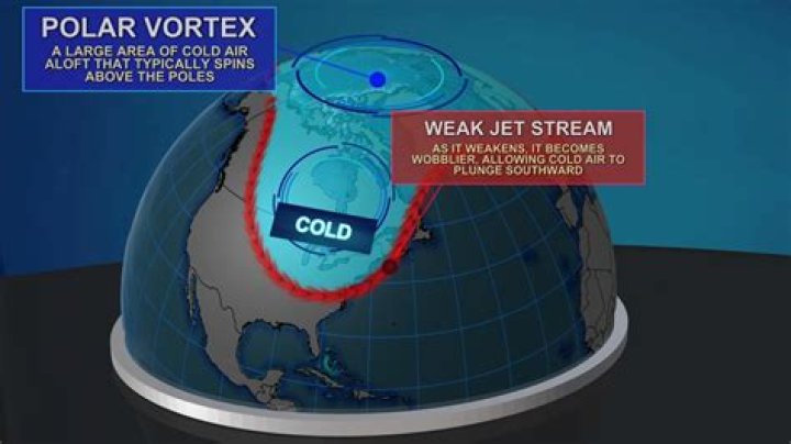What year was the polar vortex in Wisconsin?