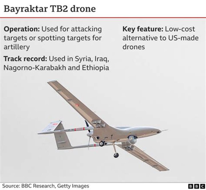 When did drone attacks stop in Pakistan?