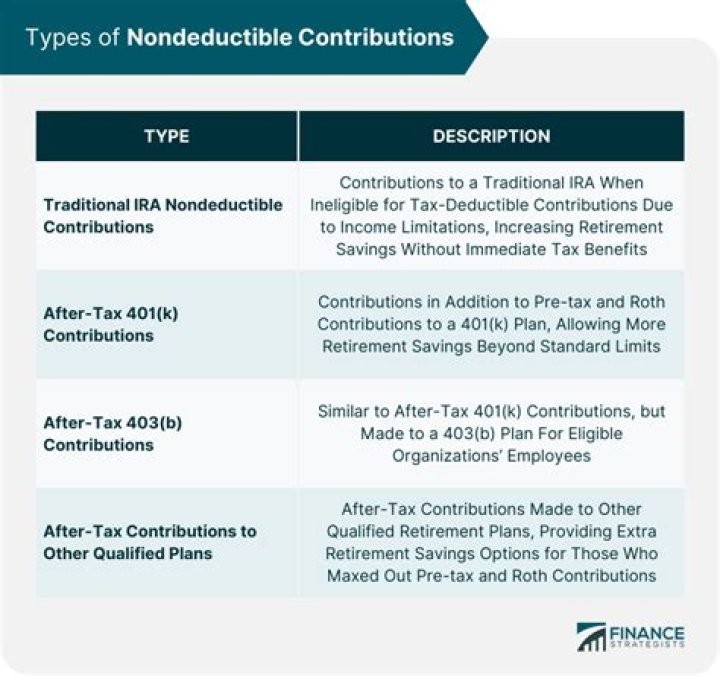 When did IRA contributions become non deductible?