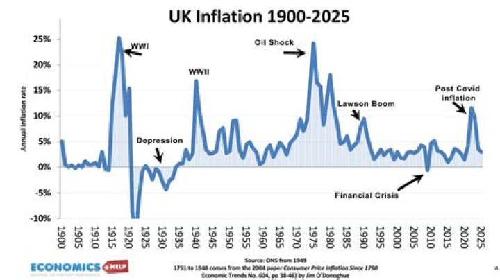 When inflation is high What can the government do?