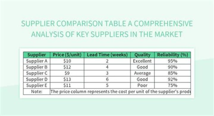 When more suppliers enter the market?