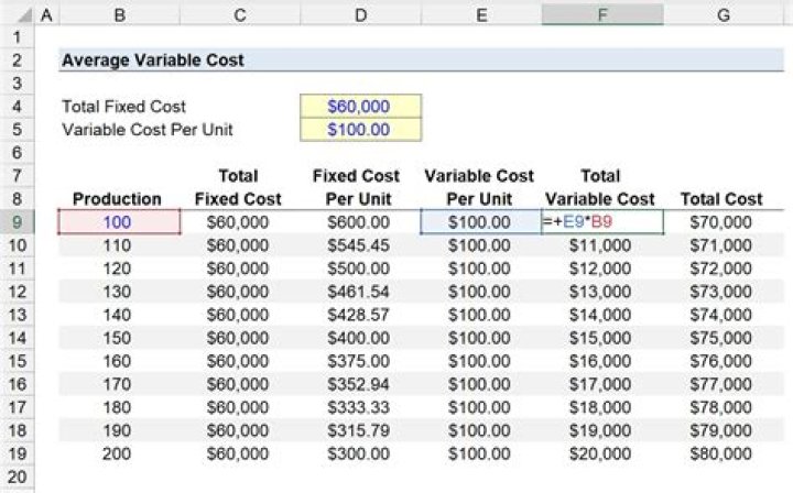 When price exceeds average variable cost but not average total cost the firm should?