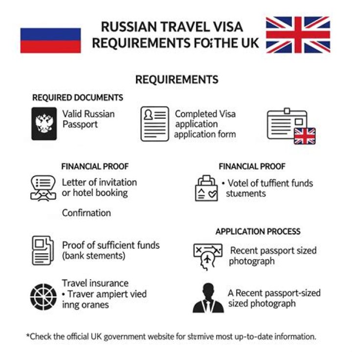 When Russian visa will open?