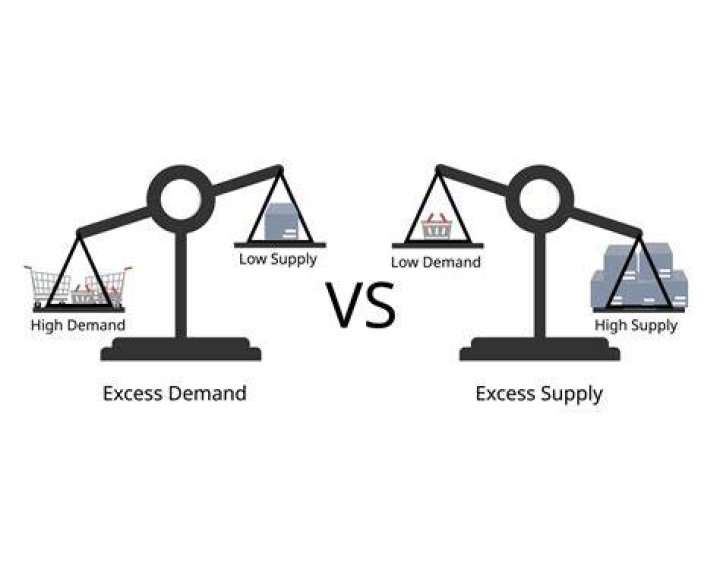 When supply is high what is low demand?