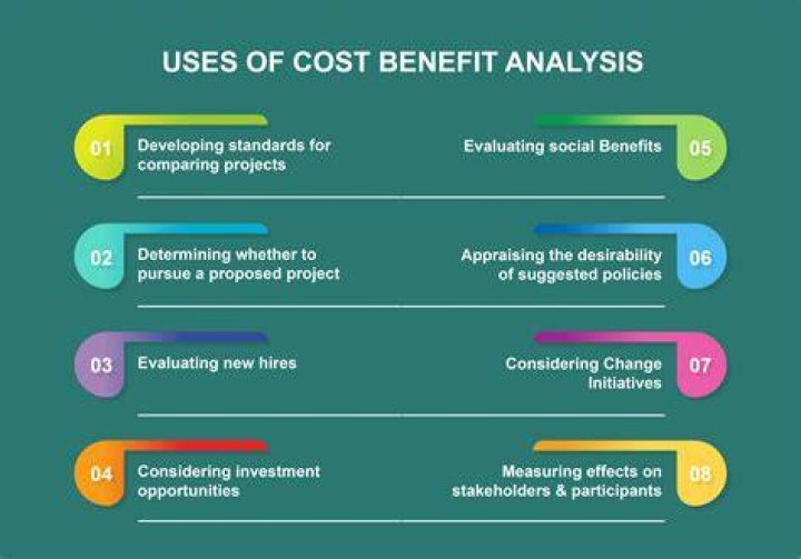 When using cost-benefit analysis to determine the benefits of a community project Economists measure the value in terms of?