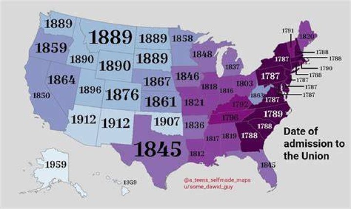 When were states admitted to the union?