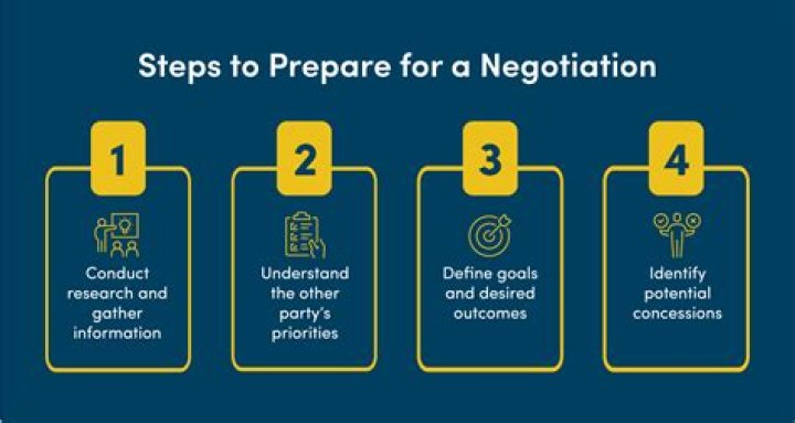 Where can I practice negotiation skills?