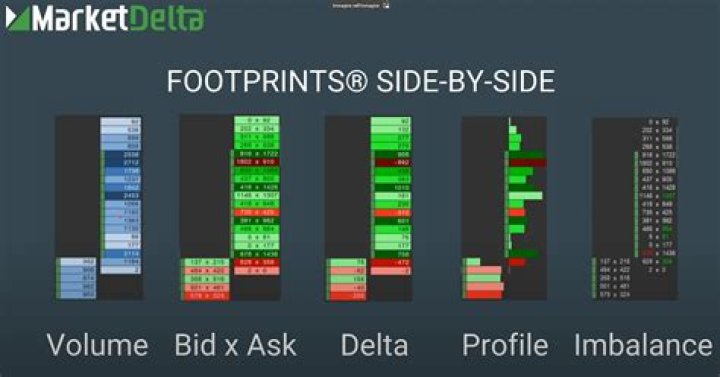 Where can I see bid and ask?