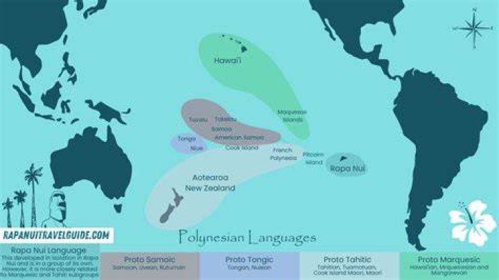Where did the Tahitian language come from?