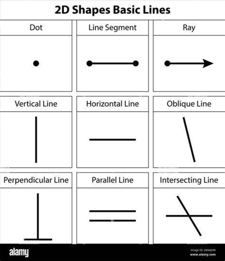 Where do two lines meet?