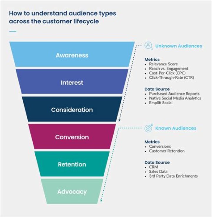 Which audience has political social or economic power pays close attention to the transaction between you and the primary audience and may base future actions on its evaluation of your message?