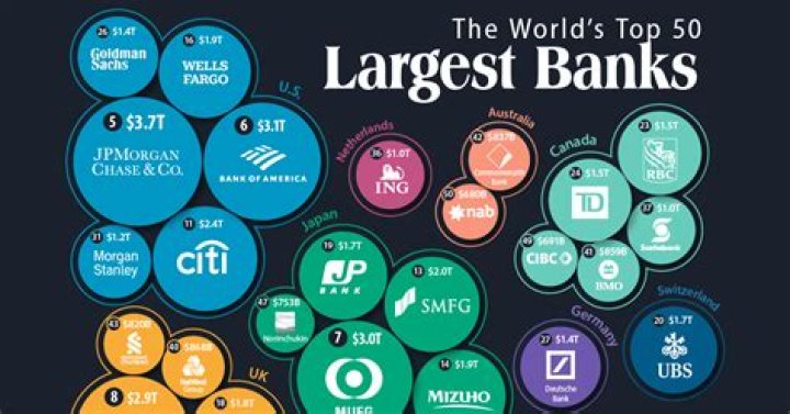 Which banks are part of Global ATM Alliance?