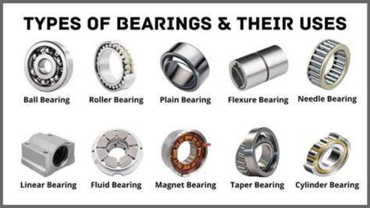 Which bearings are used for high speed?