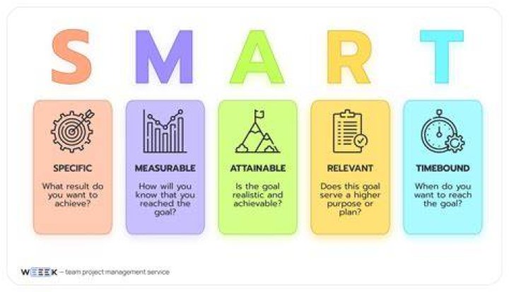 Which best explains why not all goals and economics can be met?