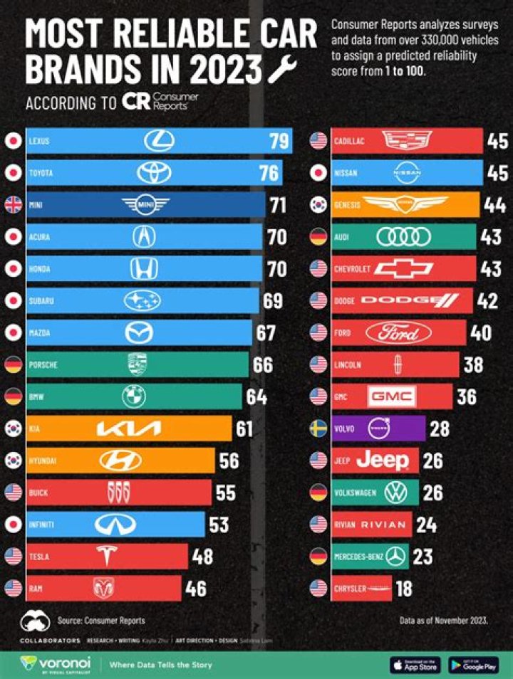 Which brand is king car?