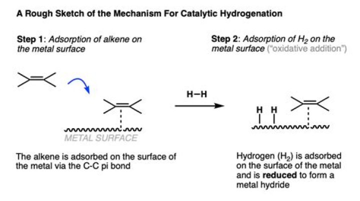 Which catalyst is used in catalytic hydrogenation?