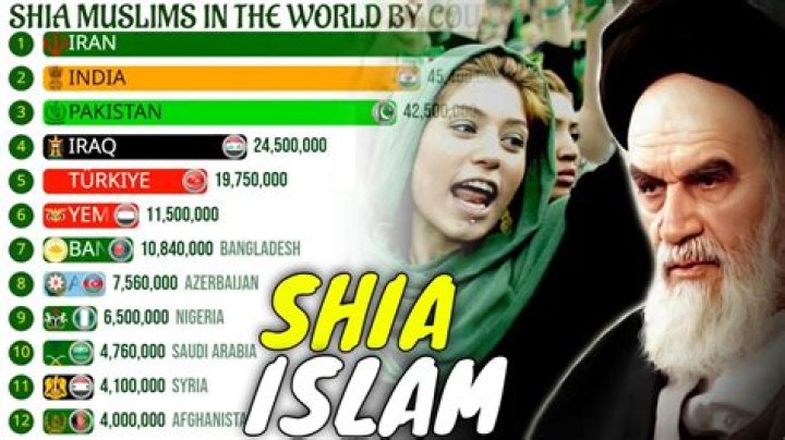 Which city is the Centre of Shia Islam?