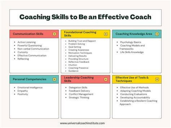 Which coaching is best for Tet?