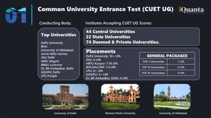 Which college is best for MA in Economics in India?
