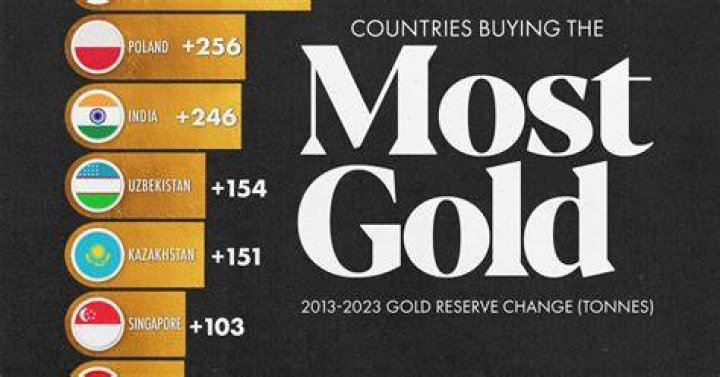 Which country buys the most Honda?