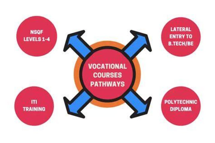 Which courses are vocational courses?